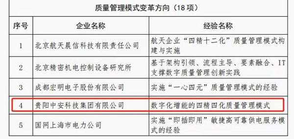 中安科技集团获评中国&ldquo;2024年质量标杆典型经验&rdquo;